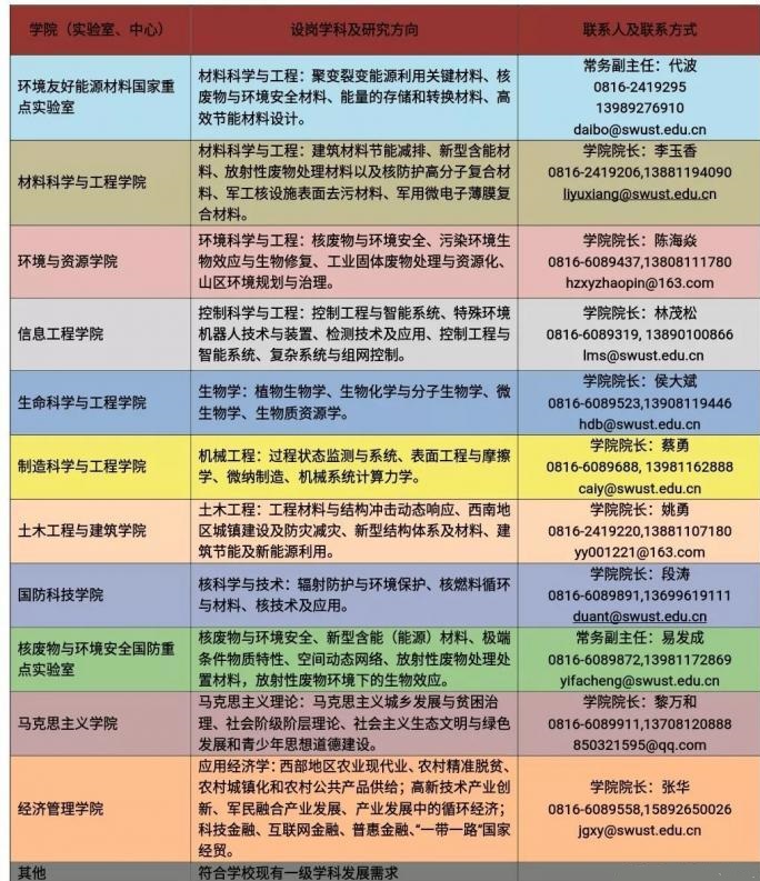 西南科大MBA诚招全球优秀人才(招生简章)(图5)