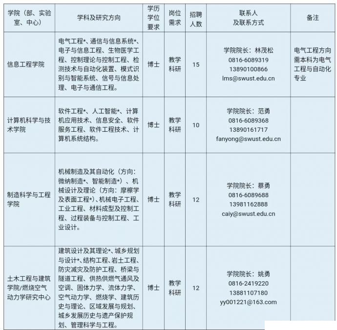 西南科大MBA诚招全球优秀人才(招生简章)(图6)