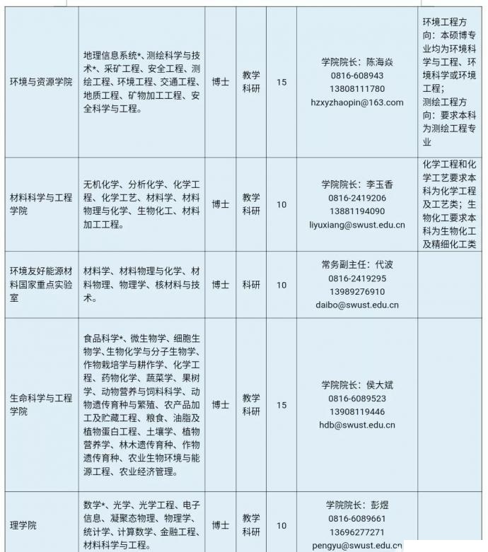 西南科大MBA诚招全球优秀人才(招生简章)(图7)