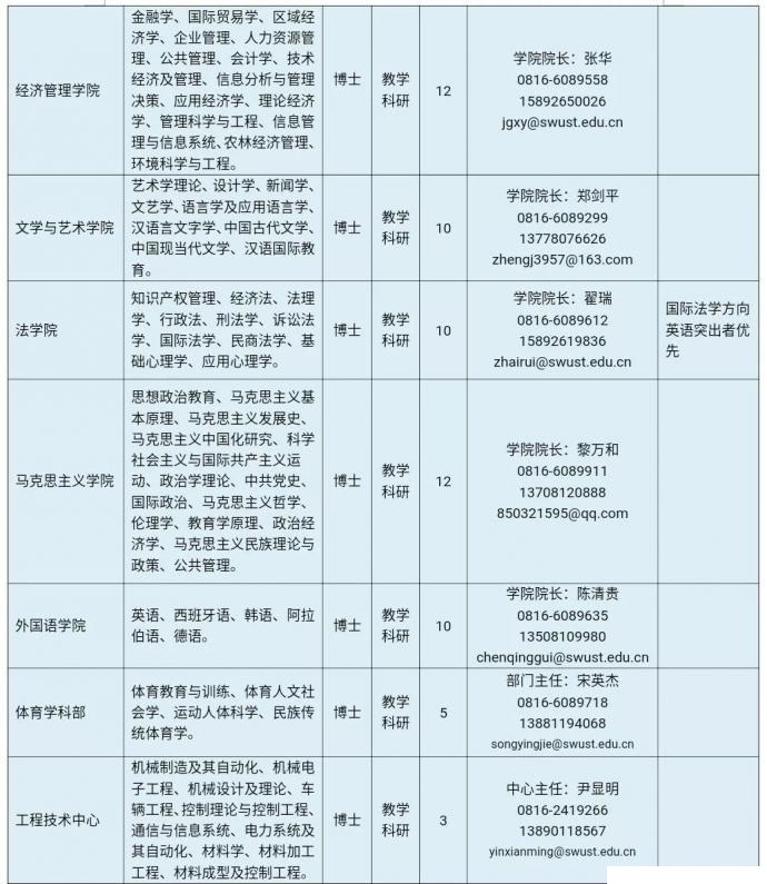 西南科大MBA诚招全球优秀人才(招生简章)(图8)