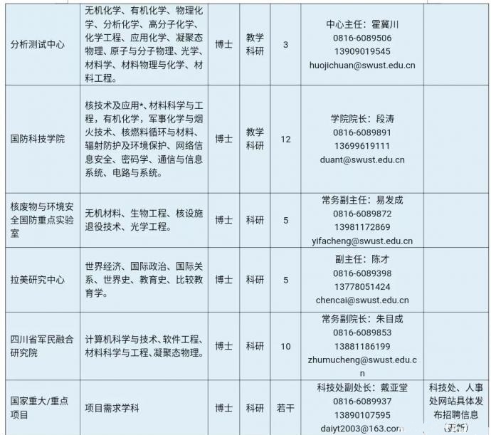 西南科大MBA诚招全球优秀人才(招生简章)(图9)