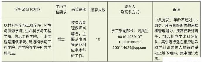 西南科大MBA诚招全球优秀人才(招生简章)(图10)