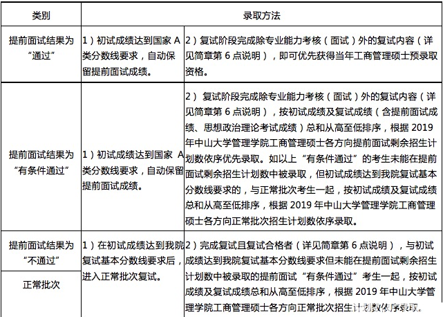 中山大学管理学院2019工商管理硕士招生简章(图2)