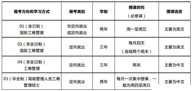 中山大学管理学院2019工商管理硕士招生简章(图3)