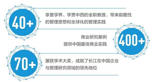 长江商学院英文MBA 2019级招生简章(图2)