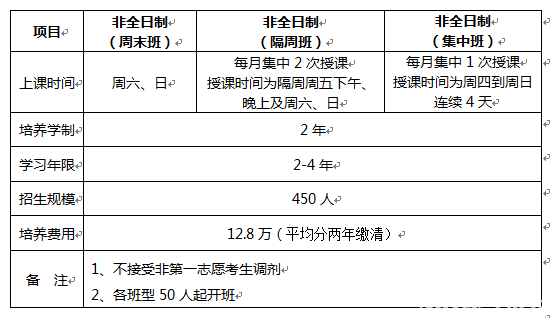 北京航空航天大学2019MBA招生简章(图1)