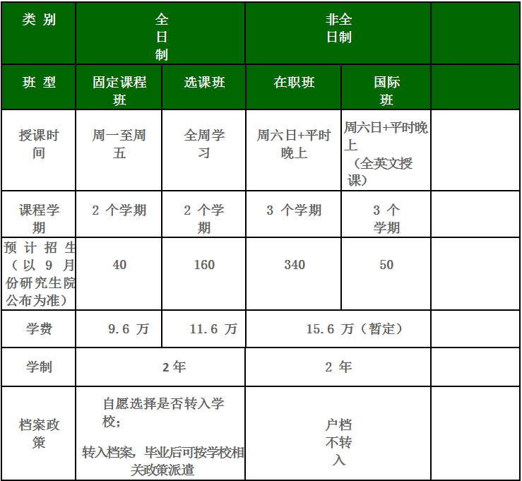 2019北京理工大学MBA招生简章(图1)