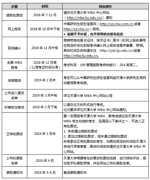 天津大学2019工商管理硕士(MBA)招生简章(图1)