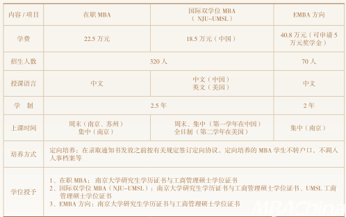 南京大学2019MBA招生简章(图1)