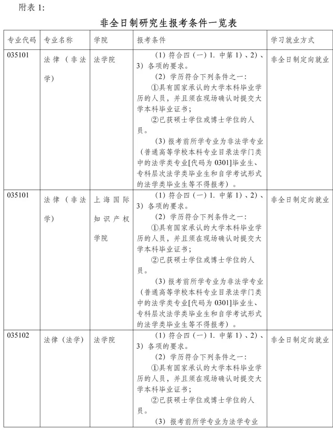 同济大学2019招收攻读硕士学位研究生招生章程(图1)