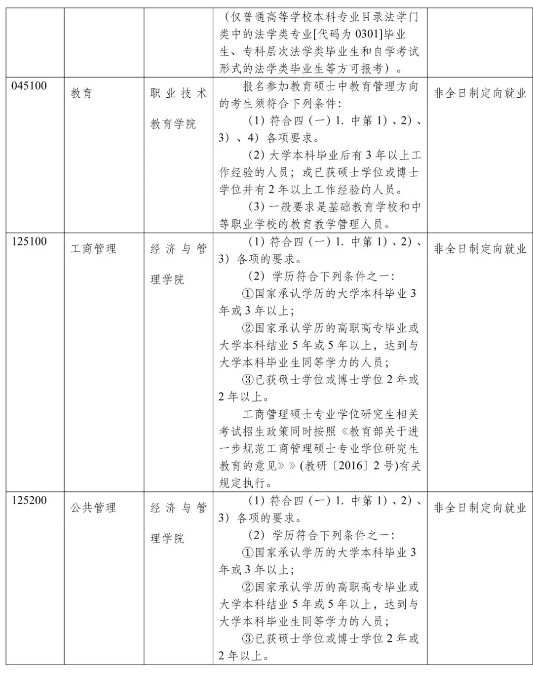 同济大学2019招收攻读硕士学位研究生招生章程(图2)