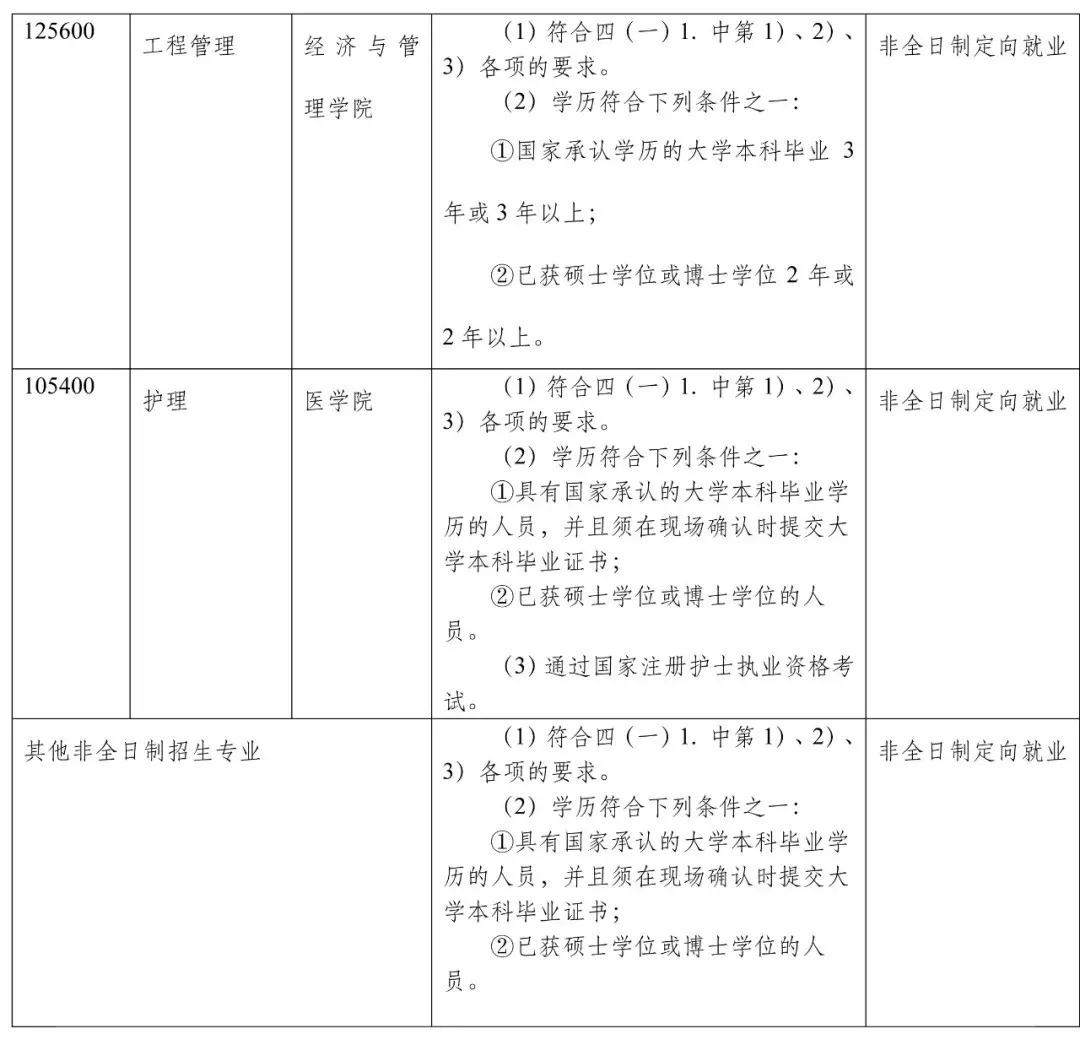 同济大学2019招收攻读硕士学位研究生招生章程(图3)