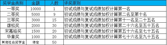 吉林大学商学院2019工商管理硕士(MBA)招生简章(图1)