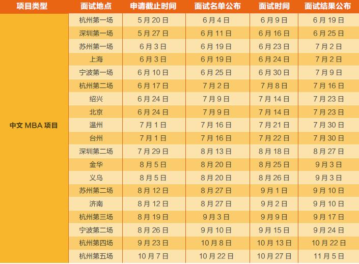 浙江大学MBA2019招生简章(图1)