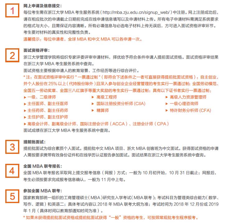 浙江大学MBA2019招生简章(图2)