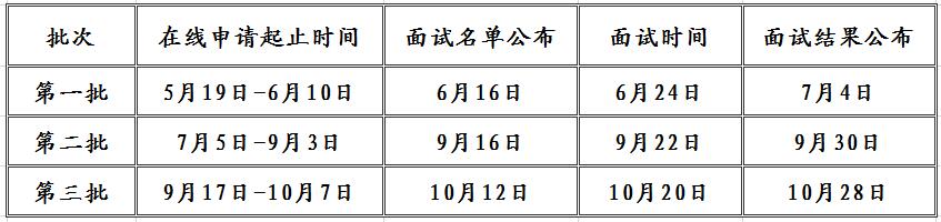 2019山东大学MBA招生简章(图3)