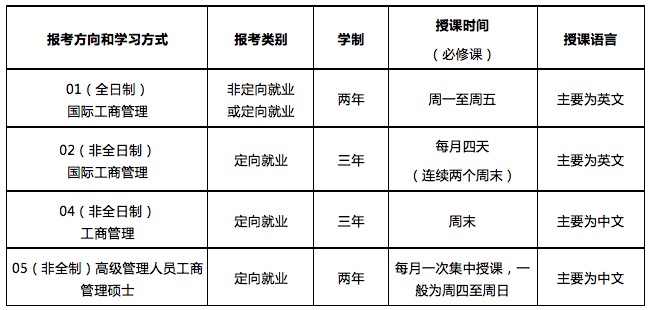 中山大学管理学院2019工商管理硕士招生简章(图2)