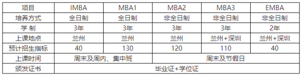 兰州大学2019工商管理硕士(MBA、IMBA、EMBA)招生简章(图2)
