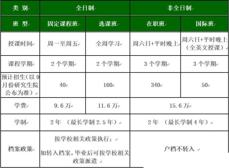 北京理工大学2020工商管理硕士(MBA)招生简章(图1)
