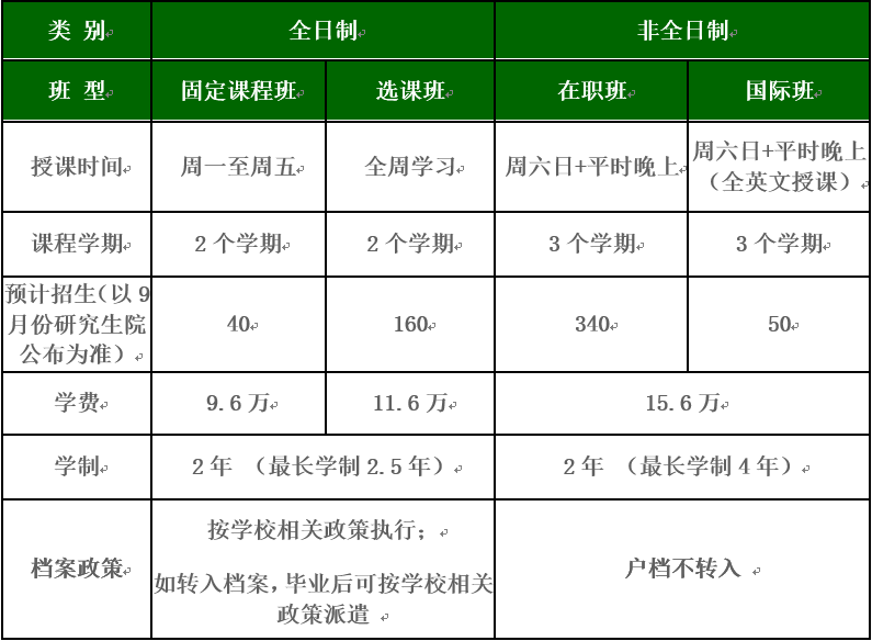 2020北京理工大学MBA招生简章