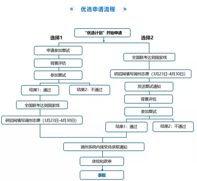 2019上海外国语大学MBA新增招生优选信息(图1)