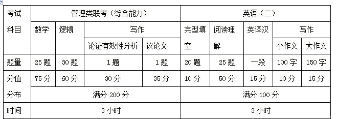 2020新疆财经大学工商管理硕士（MBA）招生简章(图1)