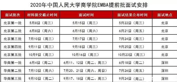 2020年中国人民大学EMBA提前面试