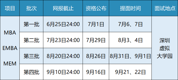 西北工业大学双证EMBA提前面试时间