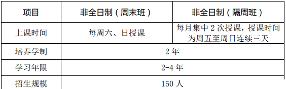 北航深圳研究院MBA