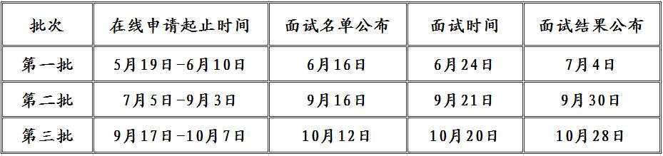 山东大学EMBA提前面试日程安排