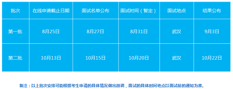 2020年华中科技大学MBA聚英计划选拔批次时间