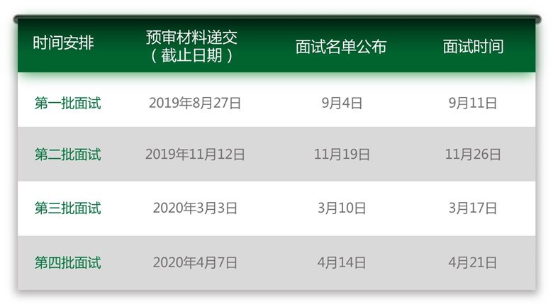 2020级入学批第一批面试截止申请时间