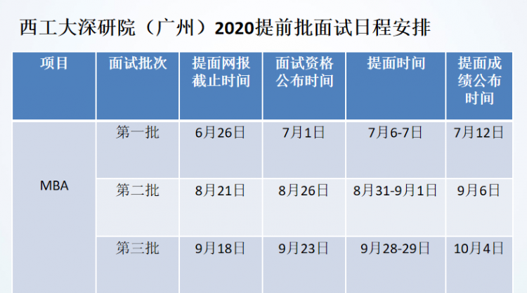 西北工业大学MBA提前面试时间