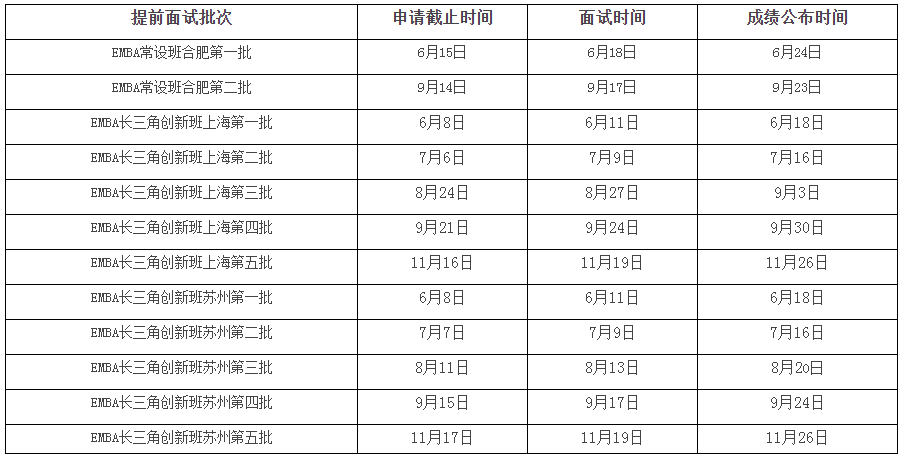 2023中国科学技术大学工商管理硕士非全日制EMBA招生报名通知(图1)