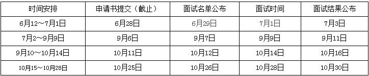 南昌大学2018年MBA招生预面试报名通知(图1)