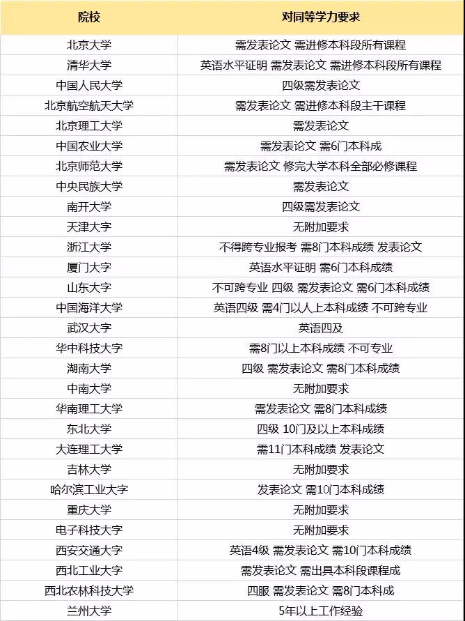 2020考研常识:专科生可以考研吗?可以考985、211吗?(图1)