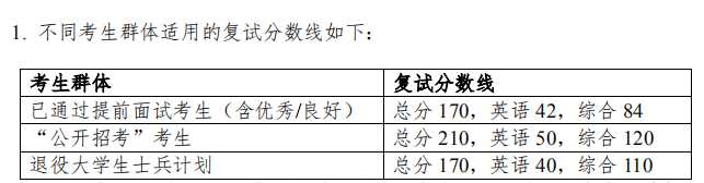 复试分数线