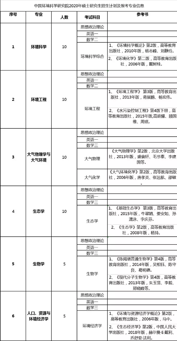 中国环境科学研究所