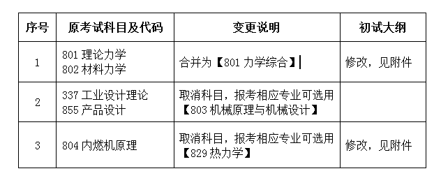 机械工程学院自命题调整