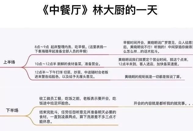 林大厨“鞠躬尽瘁”的一天