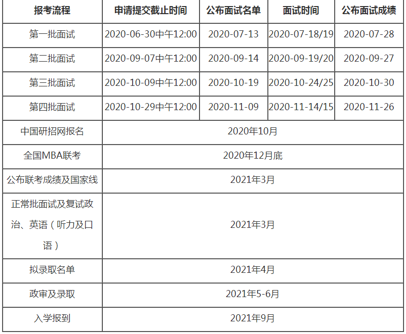 2021年人大MBA招生时间表