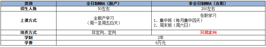 MBA资讯网汇总：河北工业大学2021年工商管理硕士（MBA）招生简章(图1)