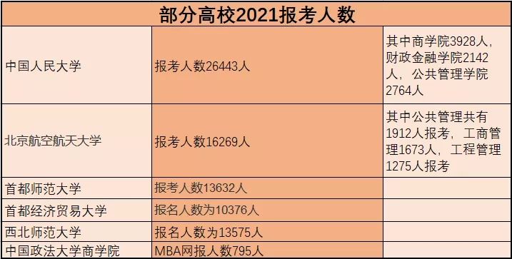 春节在家很无聊？送你一份2022年MBA考研全年复习规划！(图1)